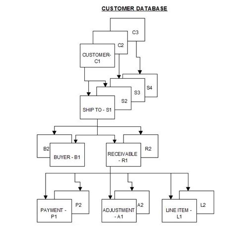 ims db tutorial.